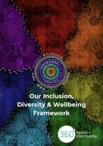 Cover page of our Inclusion, Diversity and Wellbeing Framework which links to the full PDF version of the framework document.